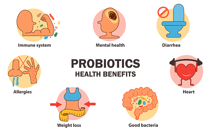 What's the deal with probiotics?

-Probiotics are live bacteria and yeast that promote your digestive and gut health.  The digestive system is often referred to as the body's second immune system, so take care of it with probiotics! #chiropractic #probiotics #boulder