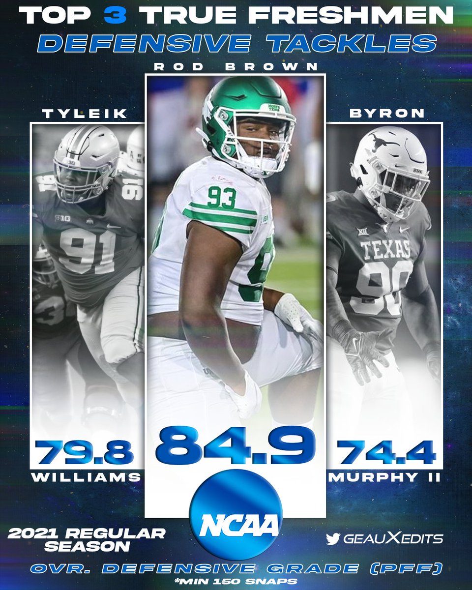 2021 Regular Season Top 3 Graded True Freshmen DT's (PFF Overall Defensive Grade)

1. Rod Brown North Texas
2. Tyleik Williams Ohio St
3. Byron Murphy Texas @ByronMurphyII