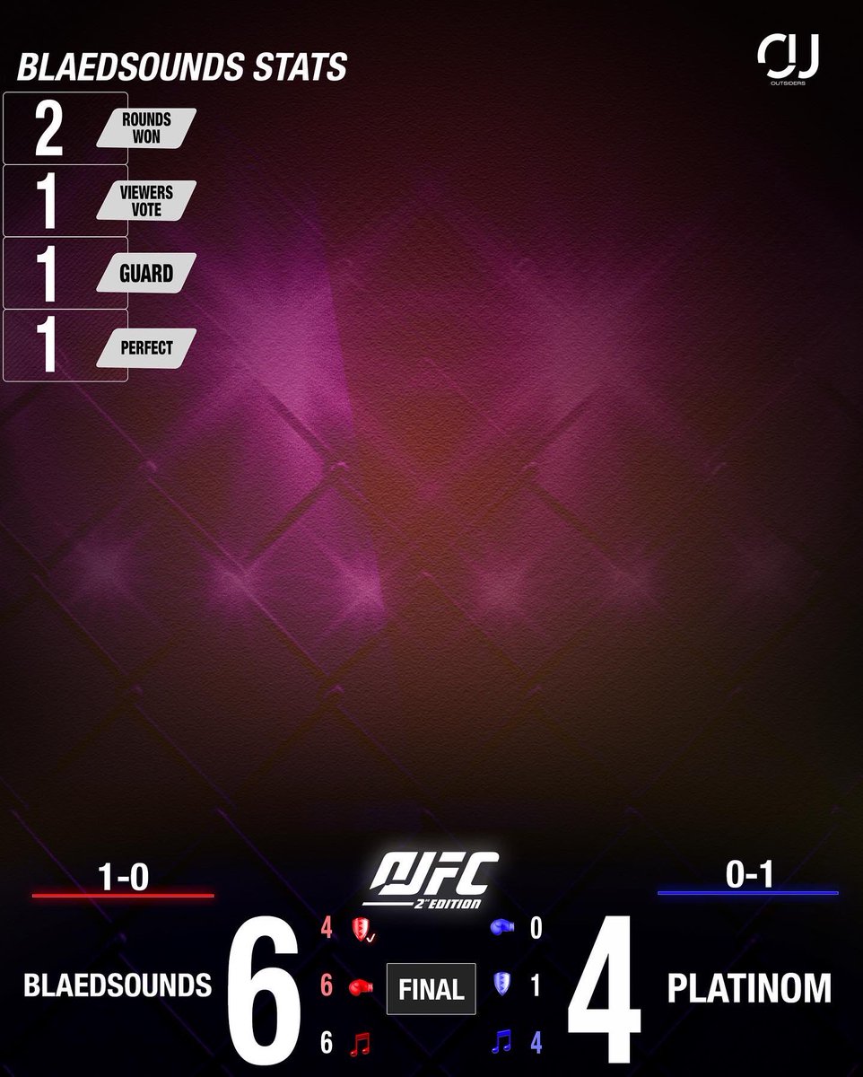 This second match was a match of young killers! We witnessed 3 intense rounds where <a href="/blaedsounds/">charles-a</a> and Platinom have exchanged blows for blows during a wonderful match! Blaedsounds won in the end but Platinom showed us some really great things! It was a legendary fight for sure!