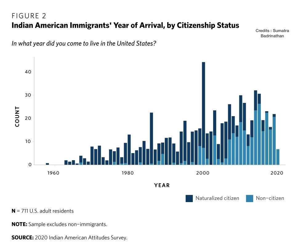 GCBCoalition's tweet photo. @elonmusk @patrickc @ashleevance @paraga Yes Agreed @elonmusk, if there is equality in Immigration without country caps. You can get more such CEO's. As of now they are limited and stuck with Green Card Backlog. https://t.co/Zvb9Wn1KYq