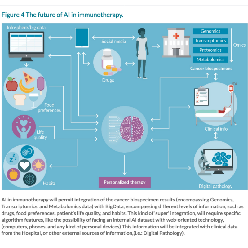 KiromicBioPharm's tweet photo. The latest @CGT_Insights Spotlight article, by Kiromic's own experts, details how AI is accelerating translational #celltherapy development and neoantigen discovery, and the resulting promise of rapid advancement of #immunooncology. Read the full article: