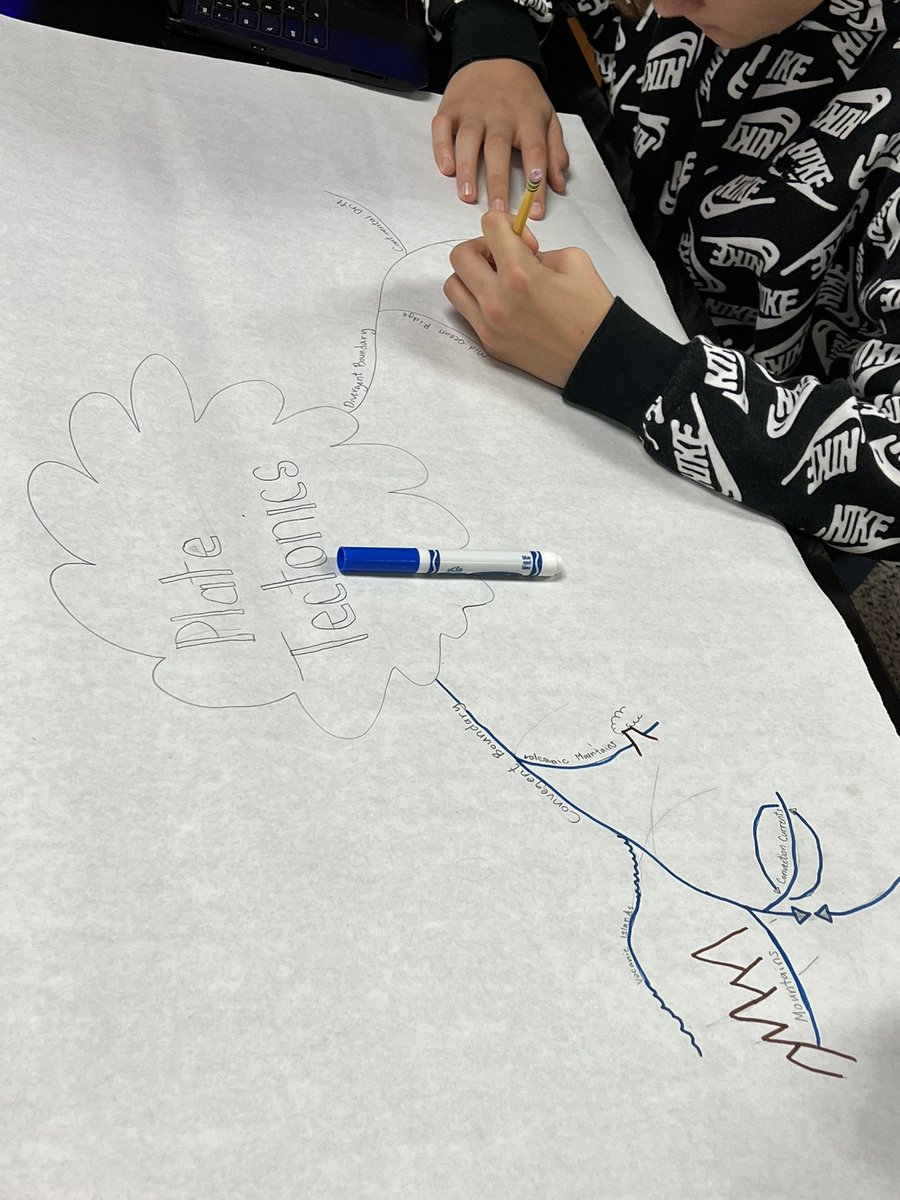 CMasonScience's tweet photo. Mind mapping to review plate tectonics @SchindewolfKISD https://t.co/id6ht2mFEH