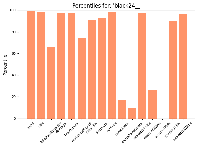 ApexLegendsBot's tweet photo. Hey @east_apex, here are the top stats for 'black24__':

Active Legend: Octane
LEVEL-----900
KILLS-----8,973
DAMAGE-----2,702,559
HEADSHOTS-----14,584
RANKSCORE-----0
ARENARANKSCORE-----0

11/29/21 14:33:50 https://t.co/fzF3C93cnz