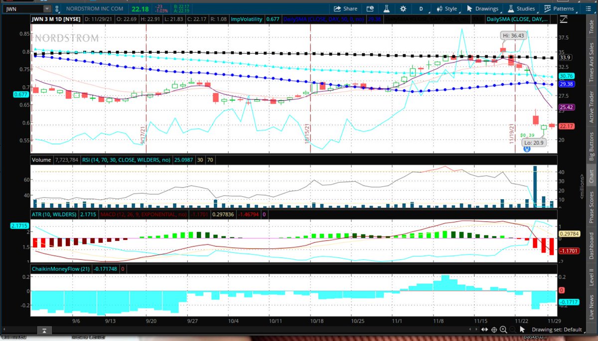 Fredbenz0's tweet image. $JWN #INTHISMFER