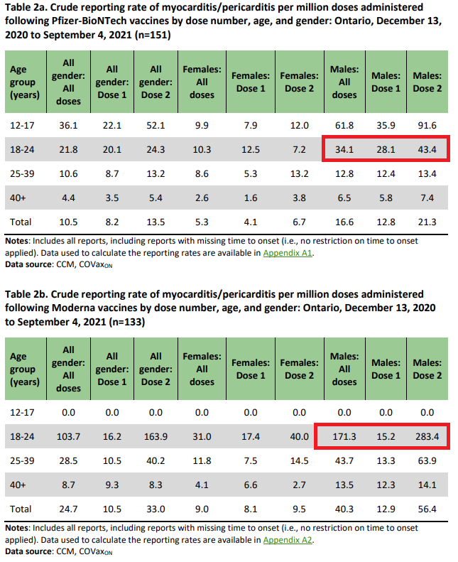 @DrennanEdward @MdRational Here you go Edward: publichealthontario.ca/-/media/docume…