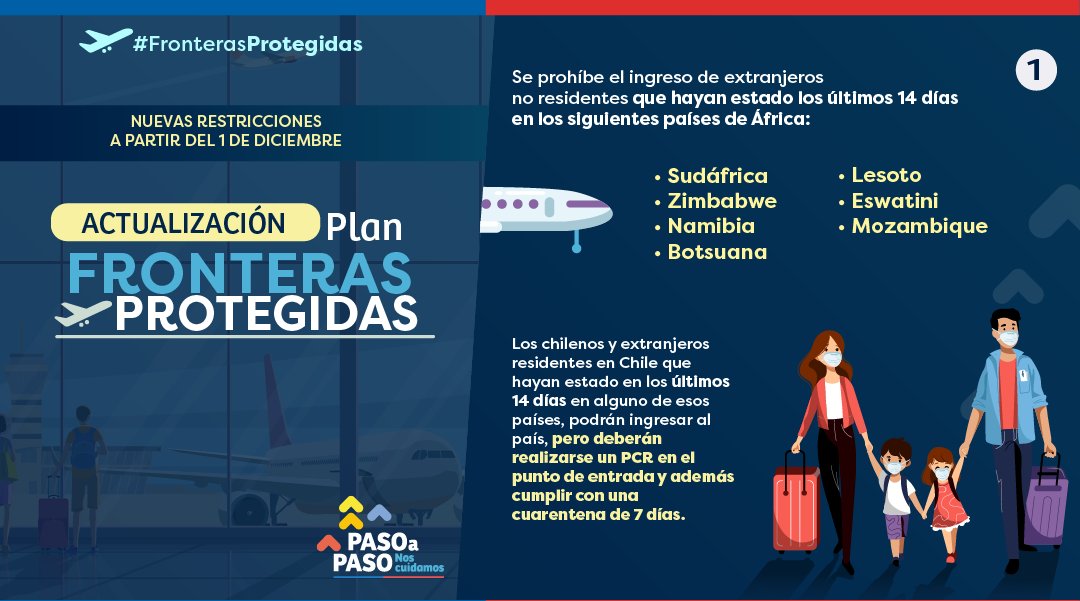 GobiernodeChile's tweet photo. ¿Te enteraste? 👀 Desde el 1 de diciembre se prohíbe el ingreso de extranjeros no residentes que hayan estado durante los últimos 14 días en algunos países de África 🛬 ¿Cuáles son los requisitos para ingresar a 🇨🇱?

Más info en 📲 https://t.co/768eTS1Tyo #FronterasProtegidas https://t.co/TOiiMmS9N1