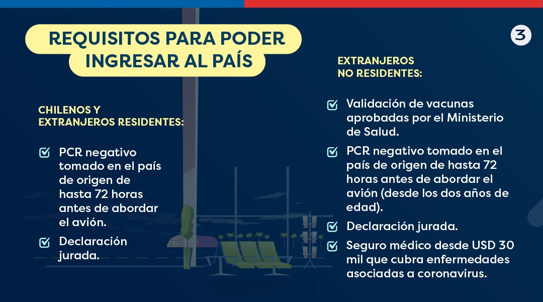 GobiernodeChile's tweet photo. ¿Te enteraste? 👀 Desde el 1 de diciembre se prohíbe el ingreso de extranjeros no residentes que hayan estado durante los últimos 14 días en algunos países de África 🛬 ¿Cuáles son los requisitos para ingresar a 🇨🇱?

Más info en 📲 https://t.co/768eTS1Tyo #FronterasProtegidas https://t.co/TOiiMmS9N1
