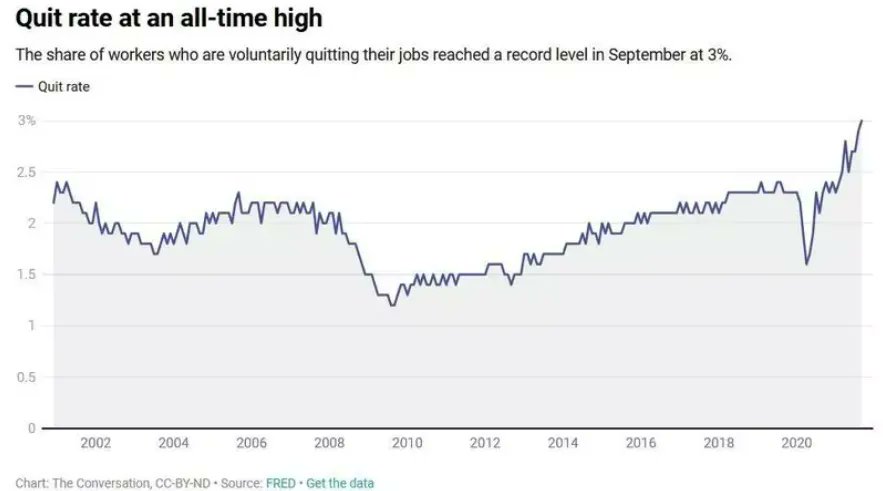wef's tweet photo. What is 'The Great Resignation'? An expert explains https://t.co/tGbl0pjnjx https://t.co/TmBsTE9uRB