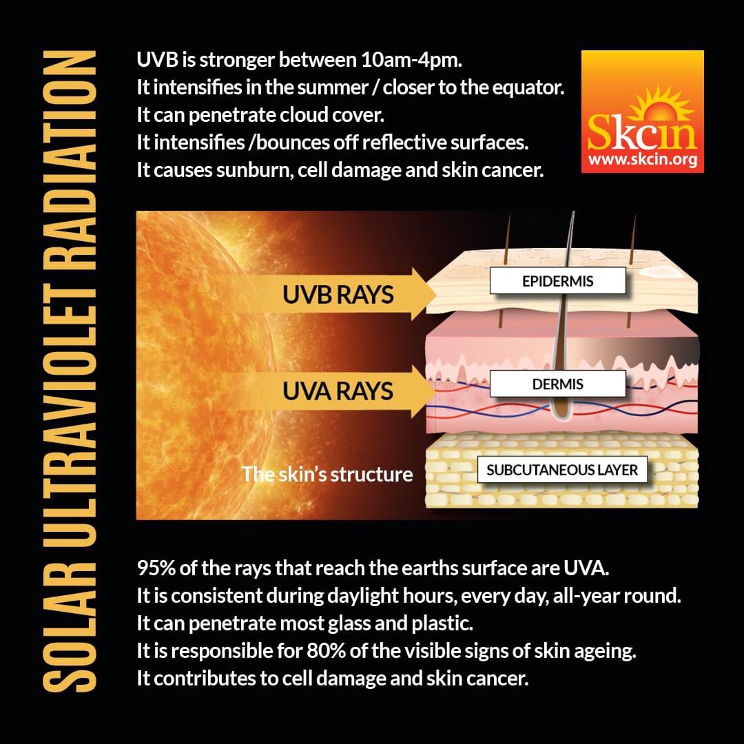 SkcinCharity's tweet photo. Know your UVA from your UVB? A case for all-year-round sun protection... https://t.co/MT0JUeI2AH