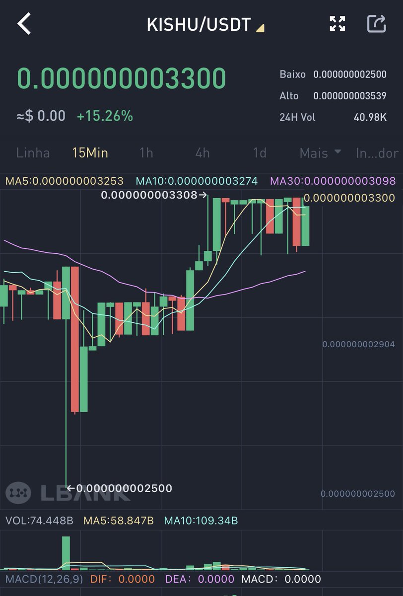 PeapleCrypto's tweet photo. #KISHU #KISHUARMY #kishucoin #Crypto https://t.co/AXHSUWKoQt
