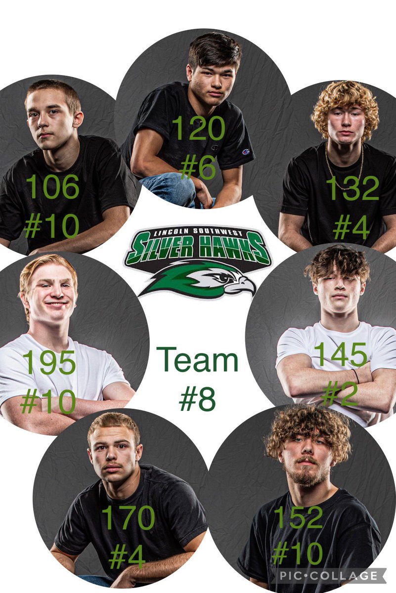 lsw_wrestling's tweet photo. Lincoln Southwest Wrestling comes in as the #8 team in Nebraska/Class A in the first set of rankings for 2021/22!
#10 @ 106 Tony Phillips
#6 @ 120 @HunterJacobsen5
#4 @ 132 Kash Bates
#2 @ 145 @LandanMac
#10 @ 152 Garrett Morgan
#4 @ 170 @CooperJackson23
#10 @ 195 Everett Swartz https://t.co/GIrtRnFcWZ