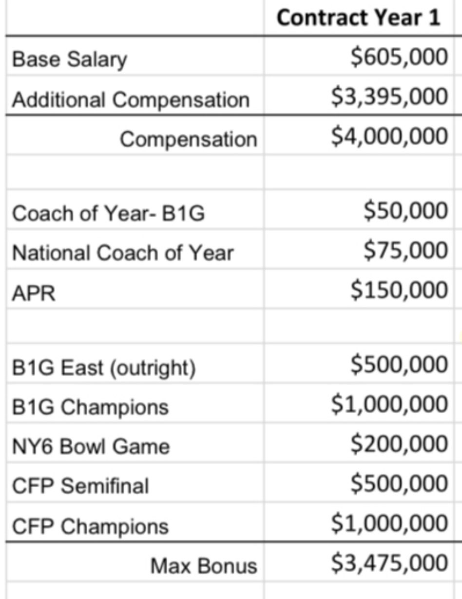 angelique on twitter harbaugh announces he and wife sarah are giving whatever incentive bonus money he earns this season back to the athletic department to distribute to those in the dept who