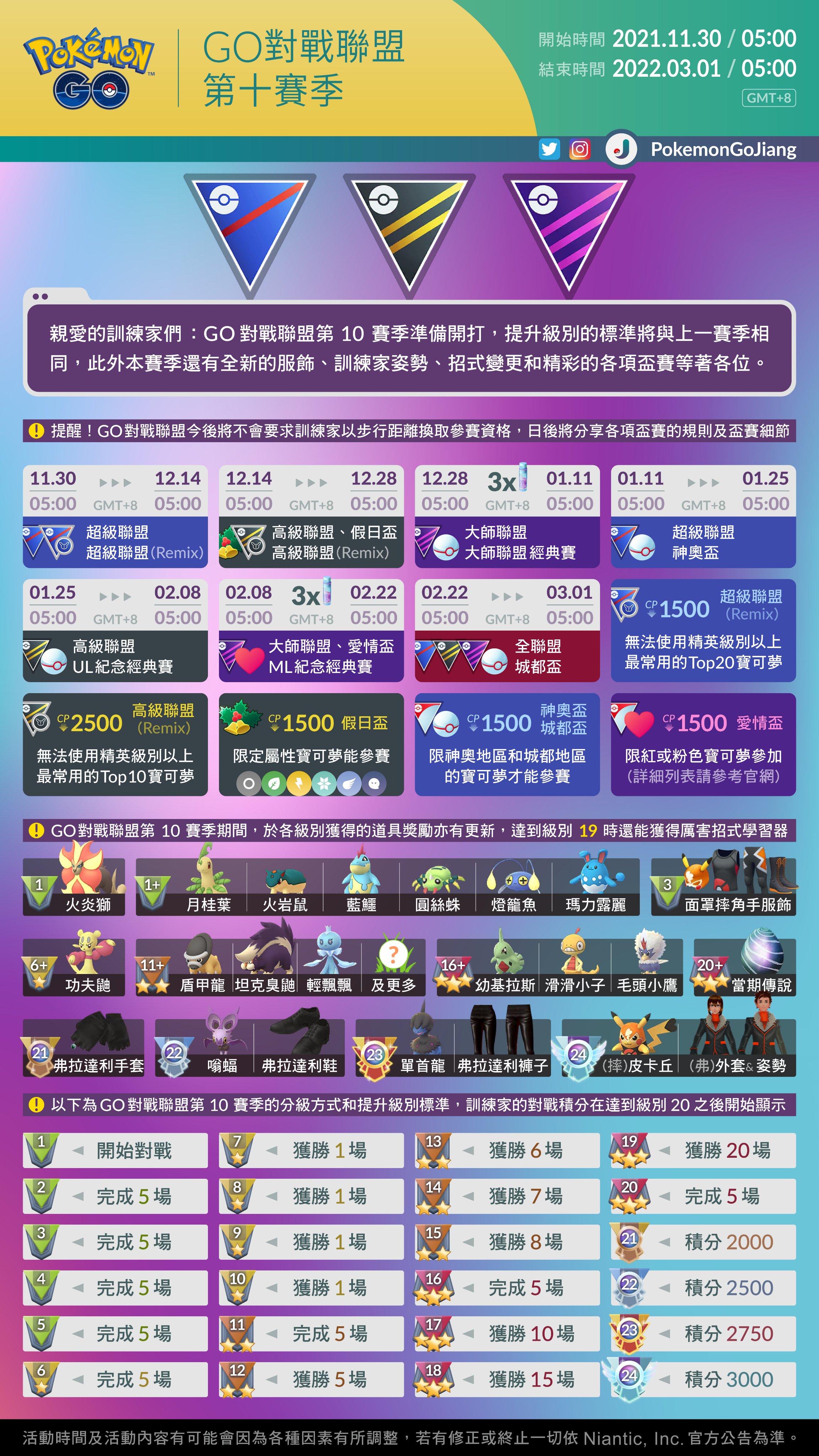 تويتر Professor Jiang على تويتر 親愛的訓練家們 Go對戰聯盟第10賽季即將登場 本賽季有許多值得期待的內容還有全新的獎勵和盃賽等著你來參與