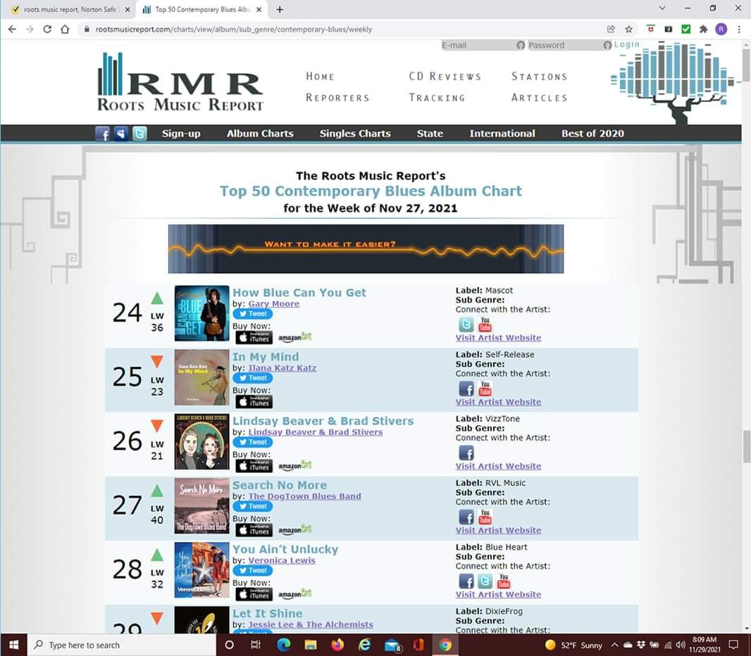 Thanks to everyone playing our music. Week ending November 27 2021 #17. California Charts #27 Contemporary blues charts.