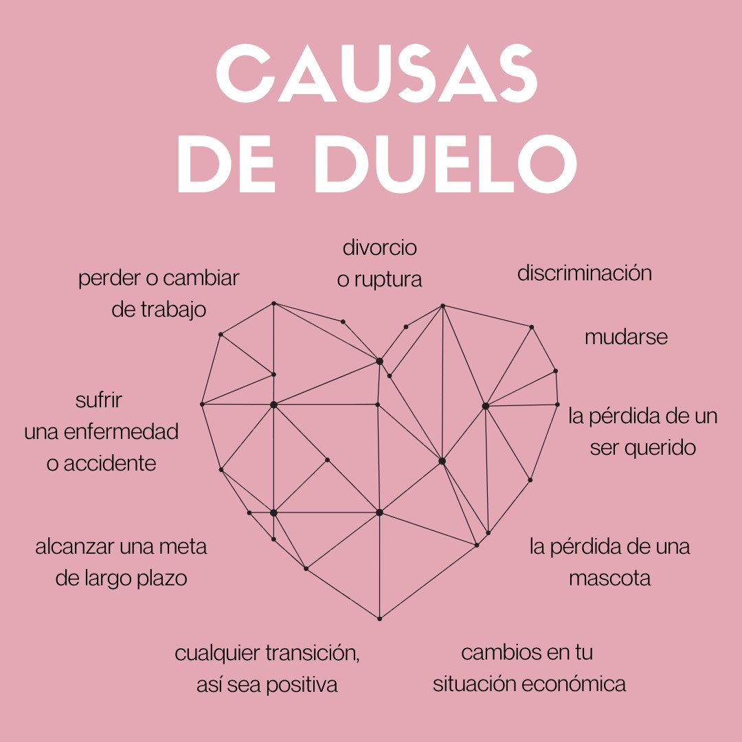 capacpsico's tweet photo. Solemos asociar el duelo únicamente con la muerte, sin embargo, hay diversos tipos de circunstancias que nos hacen pasar por este proceso. 

Te recordamos que en el curso de Tanatología basada en Arte se te brindarán herramientas para resignificar la pérdida o conocer 

DM https://t.co/iwmRs91LwP