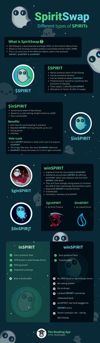 SilverSwapDex's tweet photo. Visual learning part 2 : 

Want to learn more about #inSPIRIT / #winSPIRIT ? 

Here is a helpful infographic that quickly and efficiently covers the basics. 

Education is key🔑
Unlock your mind 🧠 https://t.co/oexfcmESuq