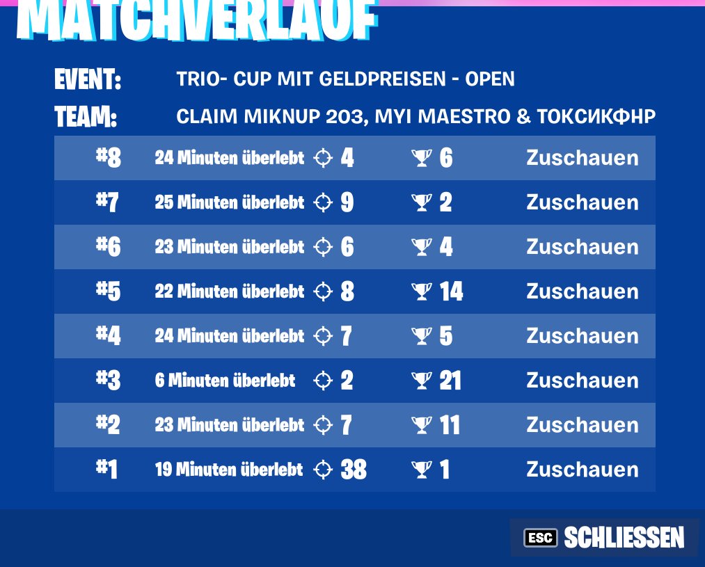 #18 with <a href="/maestrofnbr/">maestro</a> <a href="/t0xicfnr/">t0xicfnr</a> 675$ and Dreamhack