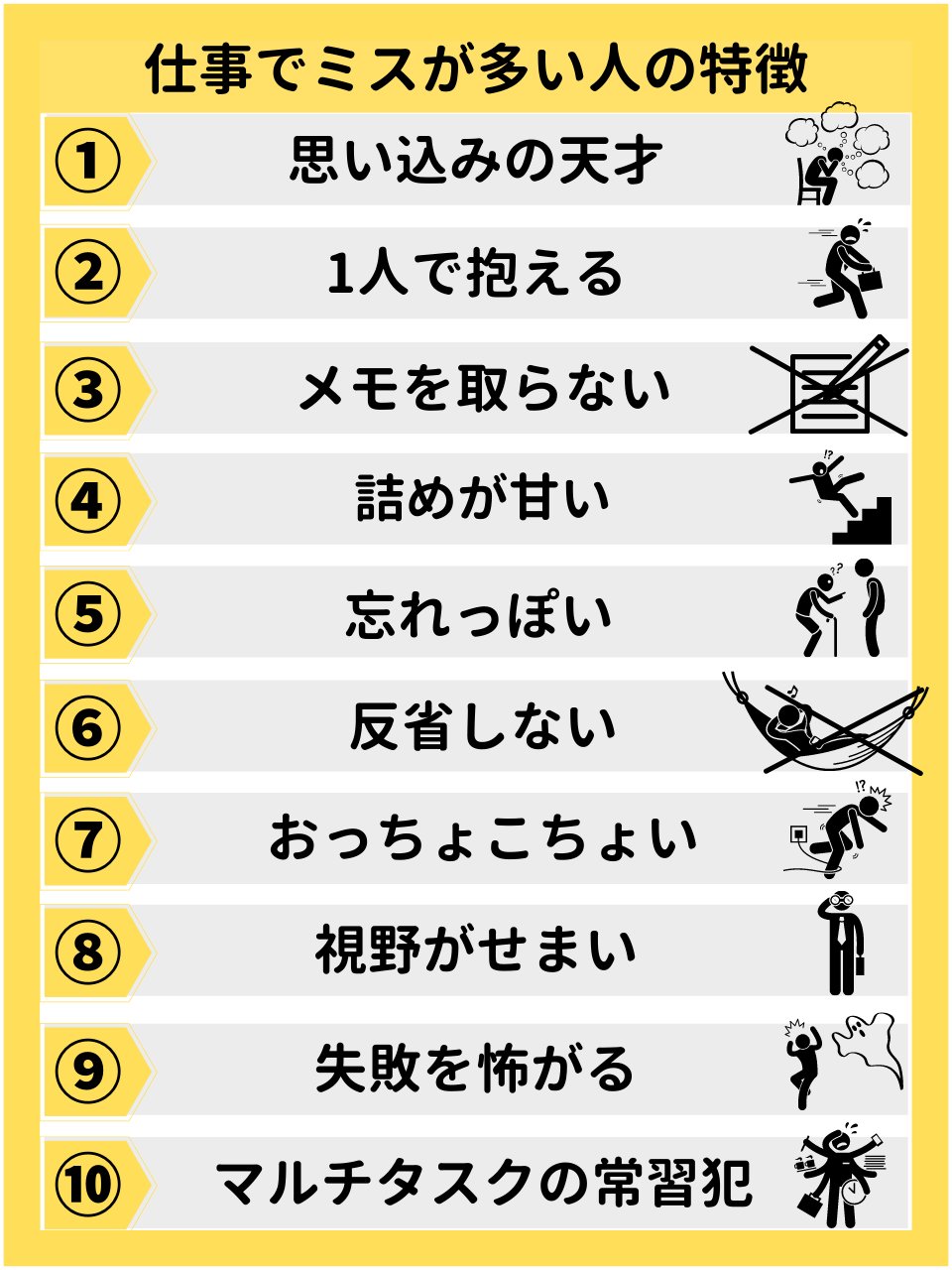 あおひろ 仕事でミスが多い人の特徴 選 をまとめました 同じミスは信頼を失う ミスを減らす習慣を固定ツイートで紹介してます T Co W8wdouilvt Twitter