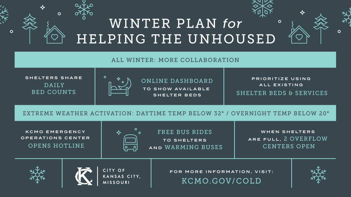 KansasCity's tweet photo. City leaders &amp; community partners met this morning to discuss the new houseless shelter dashboard &amp; a plan to accept community donations at a centralized drop-off center to help the houseless this winter season. Learn more: https://t.co/roaLGxmtdL https://t.co/25VvHhE0D3