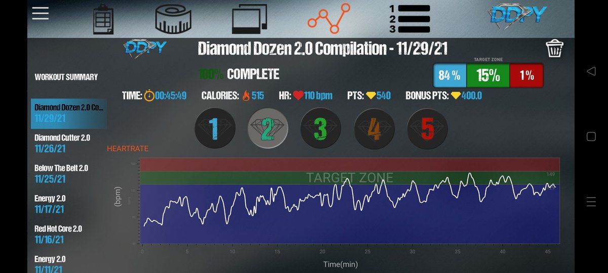Padders68701755's tweet photo. Week 1 of being determined to get my life back πͺ #livelifeat90 #ownyourlife @RealDDP @DDPYoga love how many calories I burned doing the tutorial πͺπͺ https://t.co/ezfG7YddRv