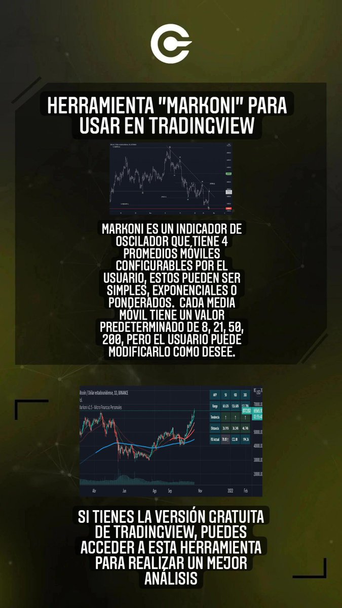 capitalmvmnt's tweet photo. ¿Sabías sobre el uso de Markoni? #Markoni https://t.co/wPIaCElbe7