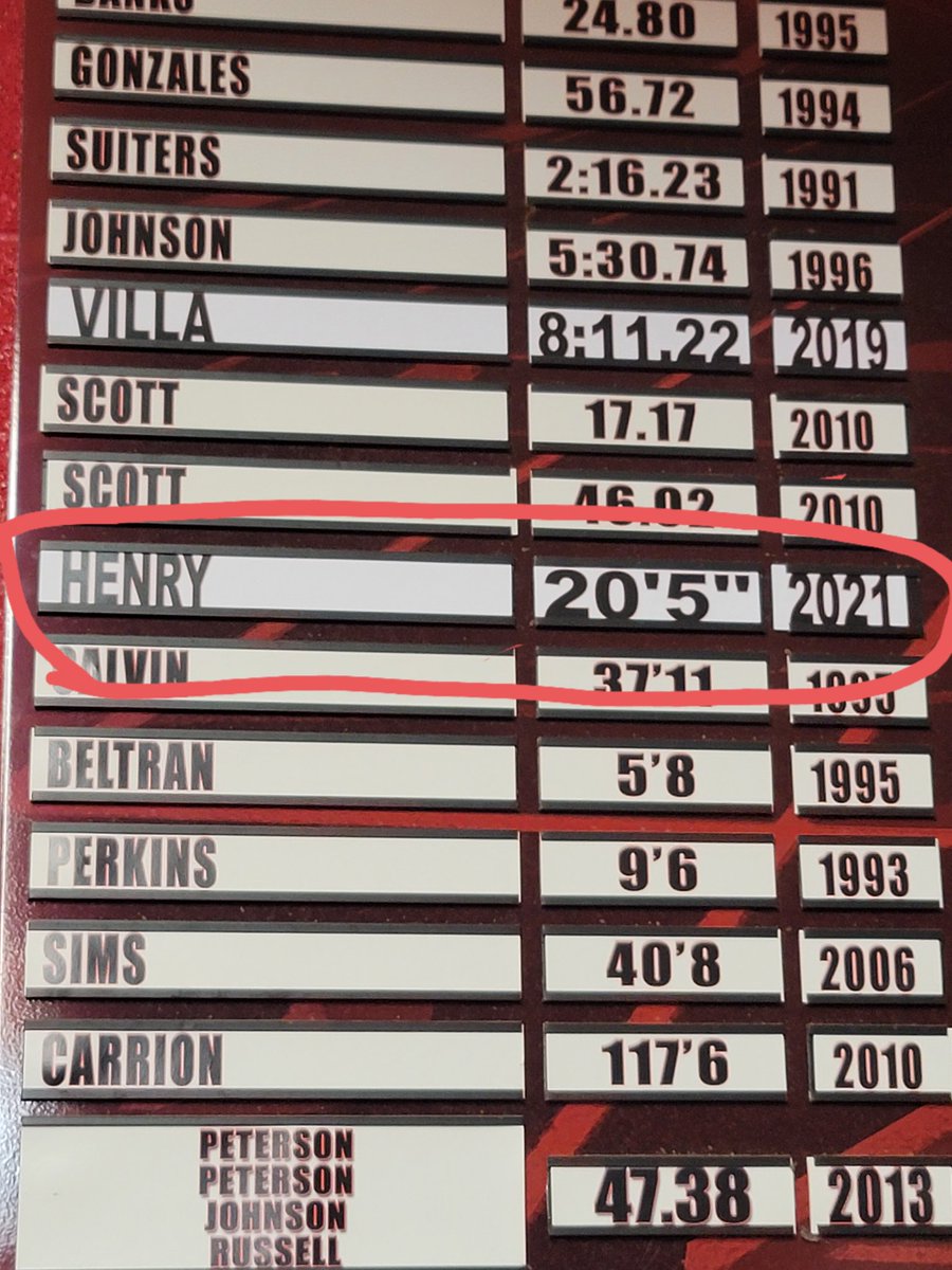 falcon_mann's tweet photo. In 7th grade, Braydon Henry broke the city long jump record.  Today, we made it official and put his name on the record board.  Congratulations!! https://t.co/CuokgwsaAO