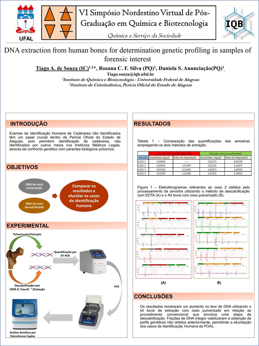 TiagoSo99396616's tweet photo. "DNA extraction from human bones for determination genetic profiling in samples of forensic interest"
@ppgqb_ufal 
#VISIMPPGQB #VISIMPPGQBQA12 https://t.co/OTLEpvNUlT