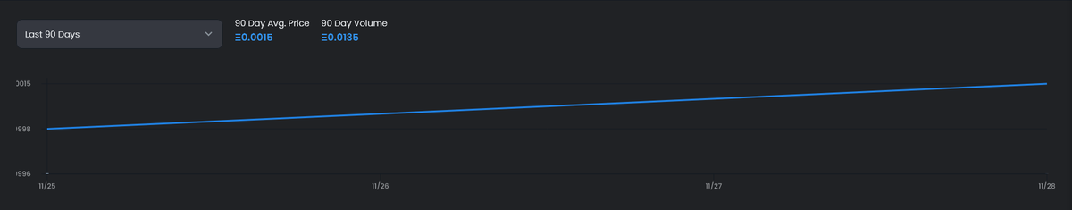 BcZombies's tweet photo. Organic Growth Dnt Look So Bad #BcZombies 

Opensea https://t.co/4oEPDC9urB

Discord:- https://t.co/klNMQ1Jgpl https://t.co/zKP4Mkp019