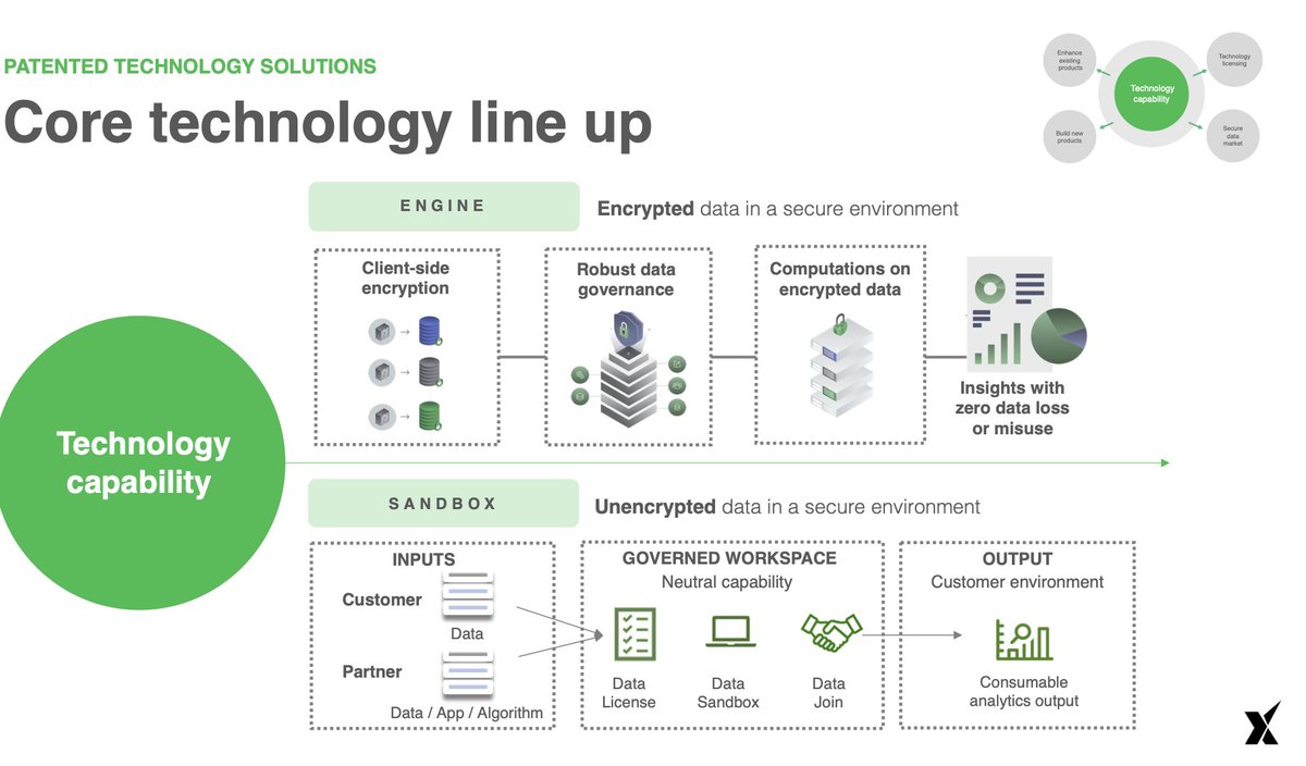 IXUP has a new playbook for data collaboration with sensitive data. Businesses must collaborate with their data to compete - IXUP’s technology offers greater leadership accountability to manage the risks in the Big Data Economy  asx.com.au/asxpdf/2021110… $IXU