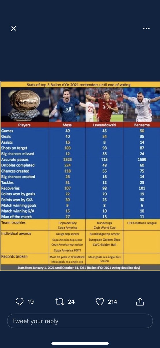 K0TOAMATSUKAMII's tweet photo. @SportsCenter @ESPNFC If you think Lewa deserved it that’s fair, but this was by no means a robbery https://t.co/wNBQIiL9jz