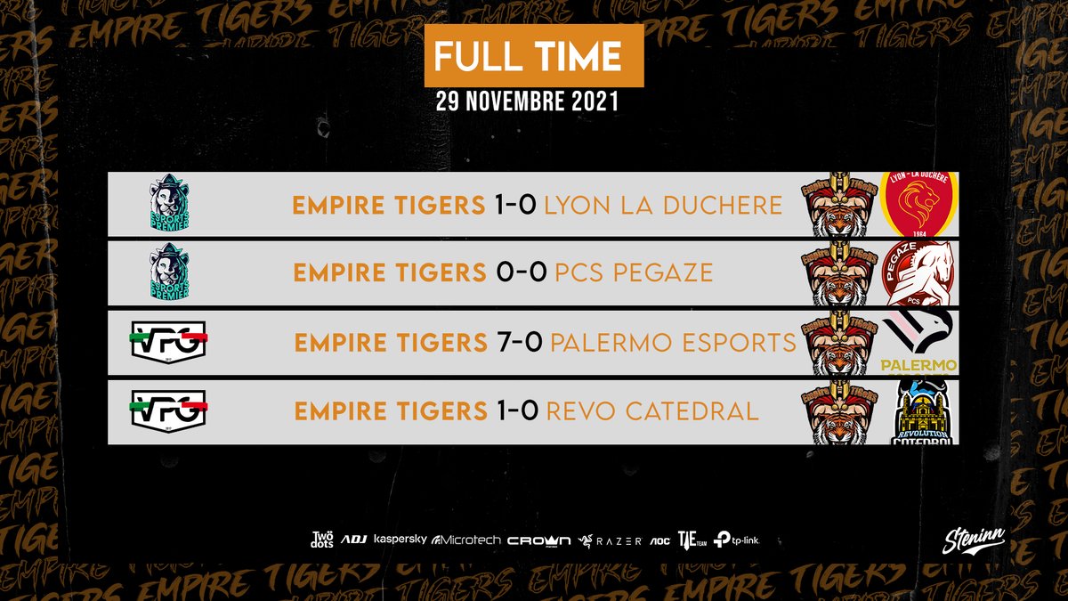 iTaLiaNTiGeRS's tweet image. 📝 REPORT

@EsportEmpire1 ⚔ #GoTiGeRS 🐯