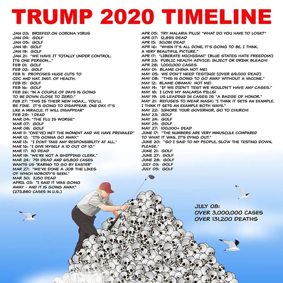 @GOP Disgusting. Your party received the warnings. Did nothing. Interfered with the CDC. Allowed the COVID to grow. Allowed Americans to die! You didn't care then. The record proves it. You don't care today, other than gaining a political edge. YOU created this disaster!