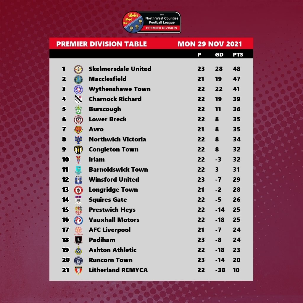 The NWCFL ⚽️ tweet media