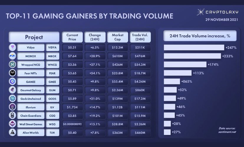Market cap potential 📈 $vidya #vidya #nft #btc