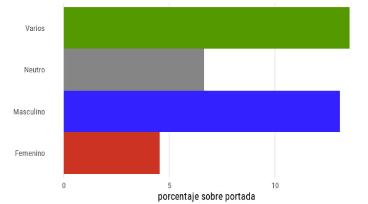 numeroteca's tweet photo. @congosto @PageOneX Repetí el ejercicio de análisis por género de las imágenes en portada con los últimos días con los mismos periódicos. Añado un resumen por periódico y otro total. Los valores son porcentajes diarios medios de superficie ocupada en la portada.
Con @PageOneX es un ejercicio rápido. https://t.co/NFoPtp3jmu