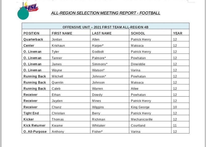 whoknowguapo's tweet photo. Blessed To Be Named 1st Team All Region Center 🕺🏾 https://t.co/QlZiw7WBpC