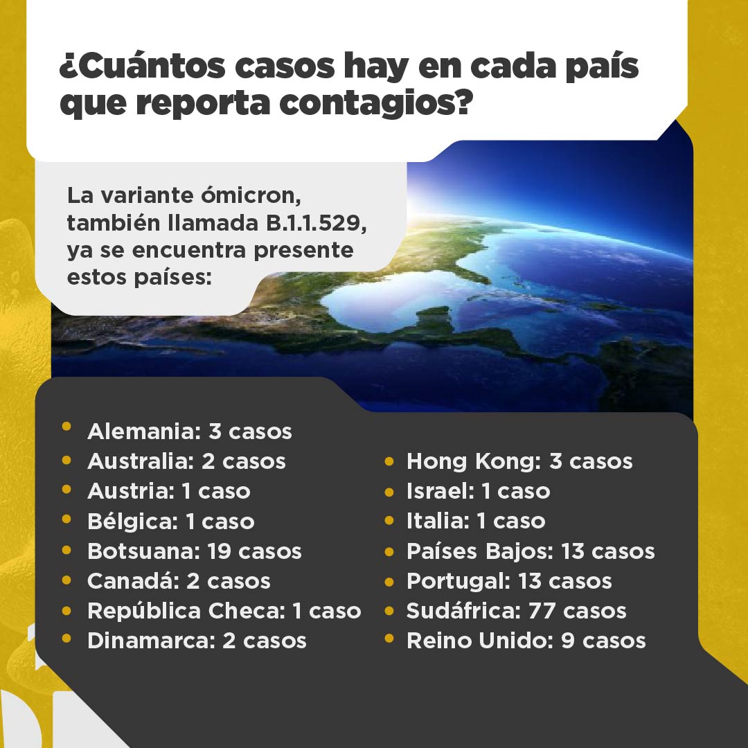LaPosta_Ecu's tweet photo. El mundo tiembla por ómicron. Las máximas autoridades sanitarias internacionales han comenzado a tomar cartas en el asunto. ¿A Ecuador también se le vienen medidas heavy? 😷🥵 https://t.co/ulG7W7Dmvo