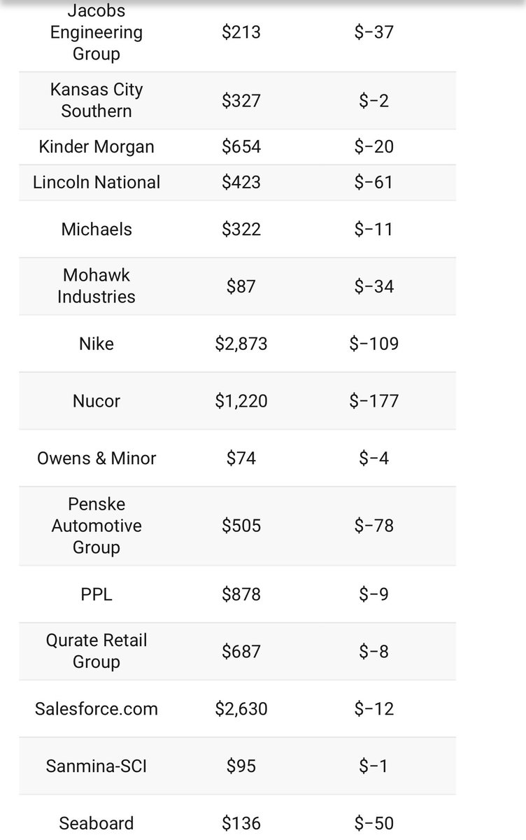Jazz_Phan's tweet photo. @BostonGlobe @emilysweeney Fifty-five major corporations paid zero federal income tax on billions in annual profits. And the @BostonGlobe is wagging its finger at this petty thief in Lynnfield. (Figures in chart below are in millions of dollars.) https://t.co/nPODKBgsvb