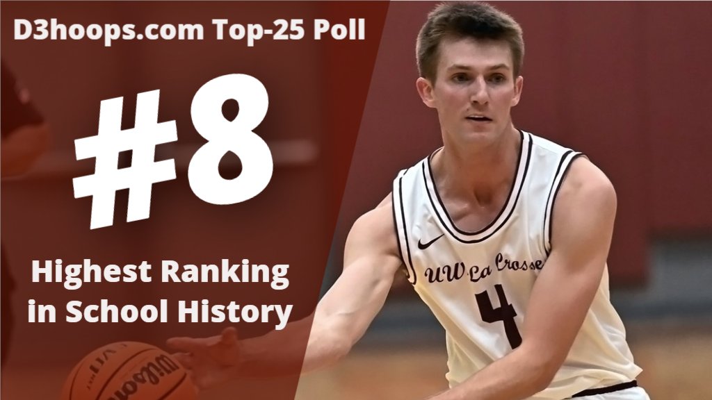 UWLAthletics's tweet photo. UWL eighth in this week's https://t.co/bghuqiwLjA Top-25 Poll, the highest ranking in school history. UWL hosts fourth-ranked UW-Platteville Wednesday and 10th-ranked UW-Oshkosh on Saturday to open WIAC play. @UWL_Basketball https://t.co/Q7ohAifj95 https://t.co/6YCQGxeZBs