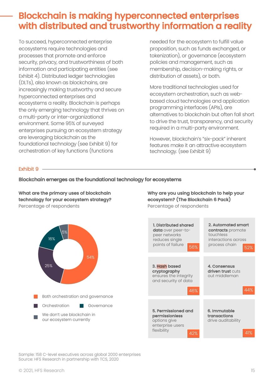 #HBAR 🚀🚀🚀
#TCS #governingcouncil #hashgraph #Hedera
