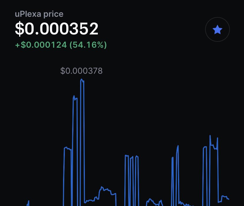 MIKIELTWELVE's tweet photo. The coin Iโm most bullish on! #UPX #crypto #uPlexa .@uPlexaCoin https://t.co/d2DwjTcvvy