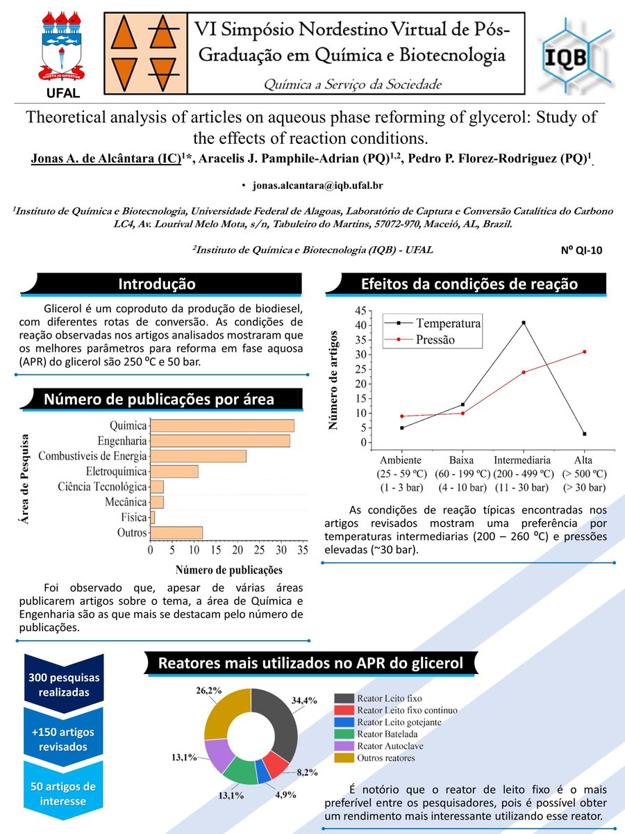 JonasAndrade99's tweet photo. "Theoretical analysis of articles on aqueous phase reforming of glycerol: Study of the effects of reaction conditions." 
@ppgqb_ufal
 #VISIMPPGQB #VISIMPPGQBINO10 https://t.co/FcnLX59J2V