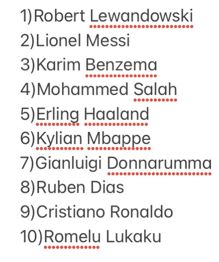 olsenguru's tweet photo. Official Ballondor rankings. #BallonDor2021 #justiceforlewandowski https://t.co/XhKkokanvg