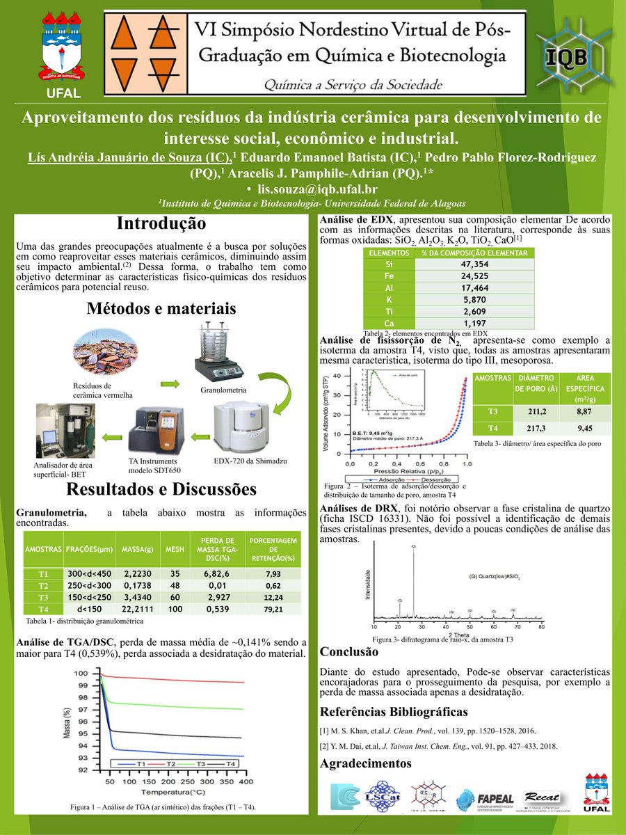 __llica's tweet photo. "Aproveitamento dos resíduos da indústria cerâmica para desenvolvimento de interesse social, econômico e industrial."
@ppgqb_ufal @arapamphile @287_eduardo
#VISIMPPGQB #VISIMPPGQBINO11 https://t.co/kZHiD4HMaU