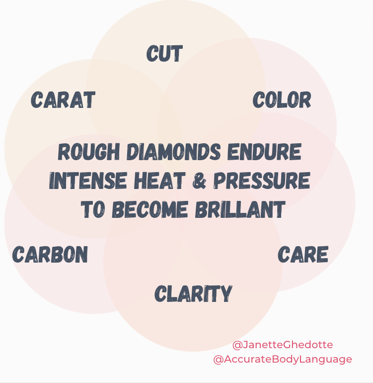 JanetteGhedotte's tweet photo. You're a diamond in the rough.
It's natural to experience and endure intense heat and pressure in order to transform from your original state to your magnificent multidimensional facets of brilliance.
#diamondprocess #diamondintherough #showyourbrilliance #transforming https://t.co/kAlzh3ljYf