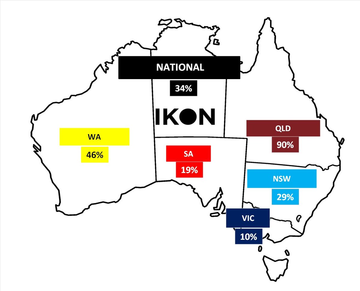 IKON Commodities tweet media