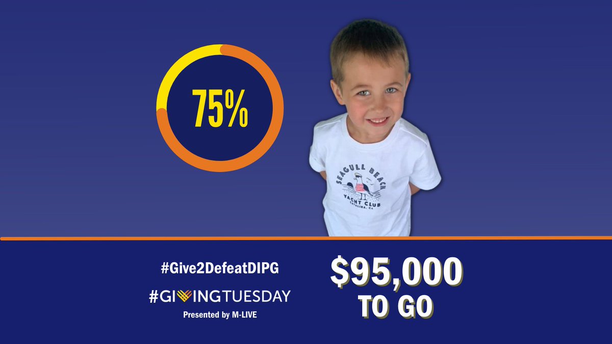 chadtough's tweet photo. We have reached 75% of our #GivingTuesday goal of $375,000. Your support helps fund essential DIPG research for children like Ryder, to foster new treatments that will lead to a cure! Donations matched thru 11/30!
https://t.co/Y9RFW71FCu

#Give2DefeatDIPG #RallyForRyder https://t.co/OjelU8YZGu
