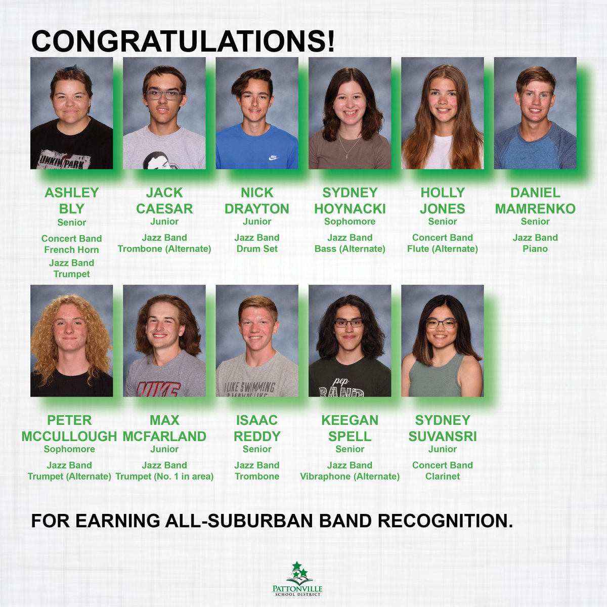 PattonvilleSD's tweet photo. Congrats to 11 @PattonvilleBand members who earned all-suburban honors. After auditioning, these students were named to the concert band and/or jazz band ensembles and qualified for an all-state audition in December. Band teachers are Laura Livesay, Denny McFarland &amp; Anna White. https://t.co/ACSTZukRrX