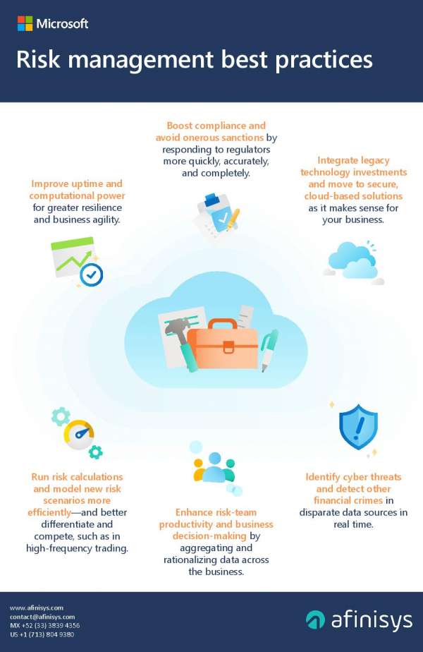 Deployus's tweet image. You can't predict the future, but you can monitor these #riskmanagement hot spots to reduce the chance of negative outcomes for your business. Download our latest infographic and make sure you're covered. stuf.in/b82nqt