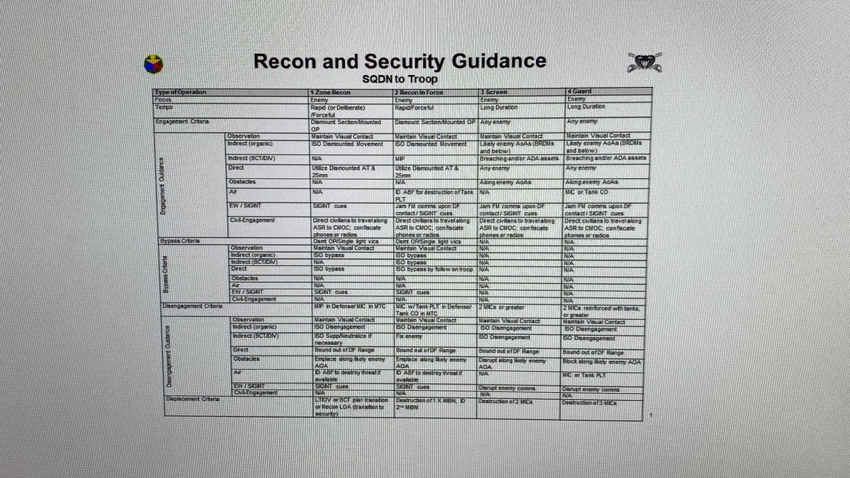 What does good R&amp;S guidance provide? Does it enable clear guidance about which forms of contact to employ and how to respond to forms of contact? Does it enable a commander to clearly communicate intent to his or her subordinate leaders?